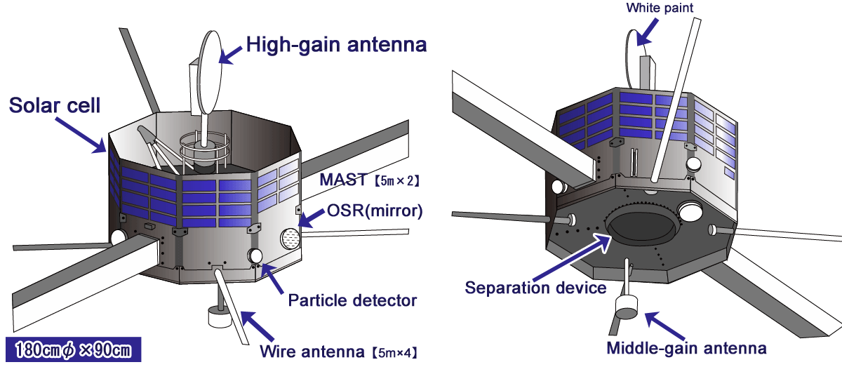 BepiColombo, Mercury Magnetospheric Orbiter (MMO). Quelle: JAXA